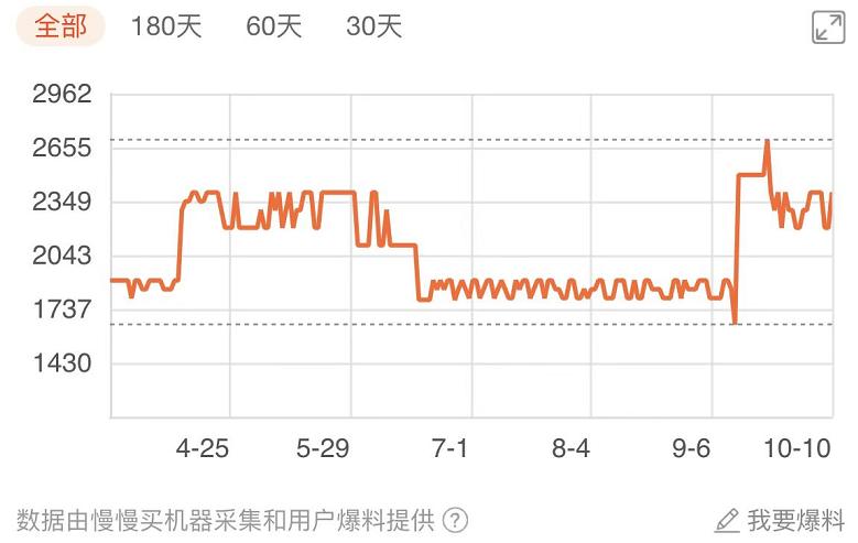 性能好又比较实惠的平板,学生党值得推荐的平板超高性能