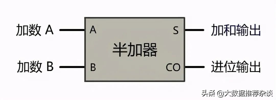 epoll底层原理,计算机底层原理书籍