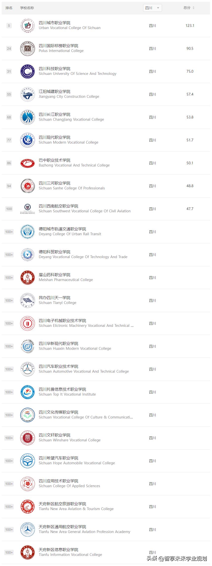 四川全国排名靠前的高职院校,四川公办高职院校排名最新排名榜