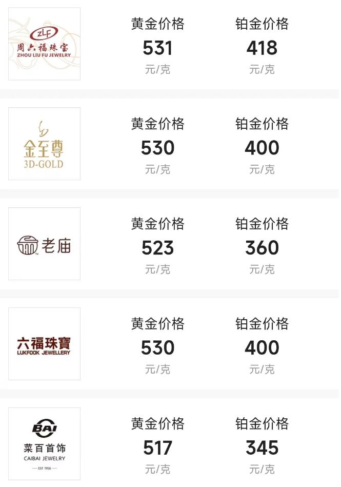 金店黄金金价,楚州金店黄金今日金价