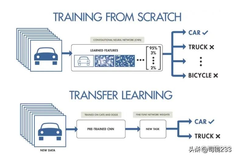 2022卡塔尔世界杯战术复盘,2022卡塔尔世界杯预测程序