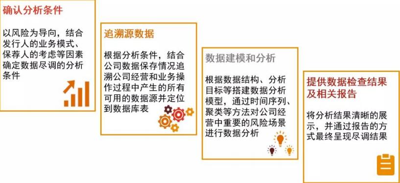 A股IPO信息系统核查实用解析,a股ipo常见的红线