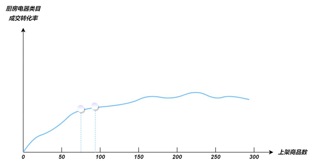 抖音电商店铺卖货怎么运营,抖音电商怎么快速入门卖货
