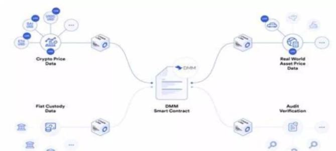 预言机详解大全,预言机正式开放是哪一天