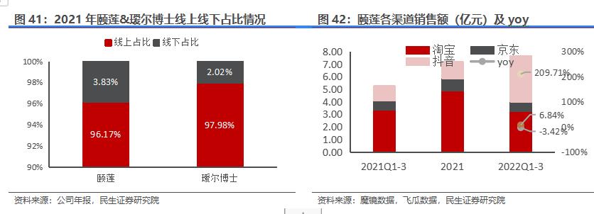 鲁商发展房地产全国排名,房地产业转型