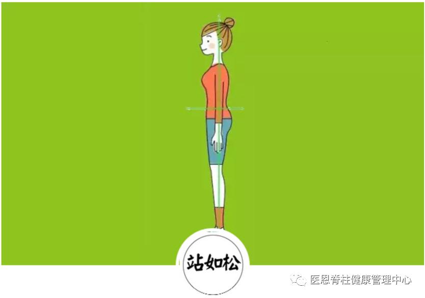 腰椎生理前凸消失是什么意思,颈椎间盘向后局限性突出