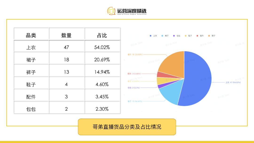 月入千万，从0搭起视频号直播最强矩阵，哥弟的成功可以复制吗？