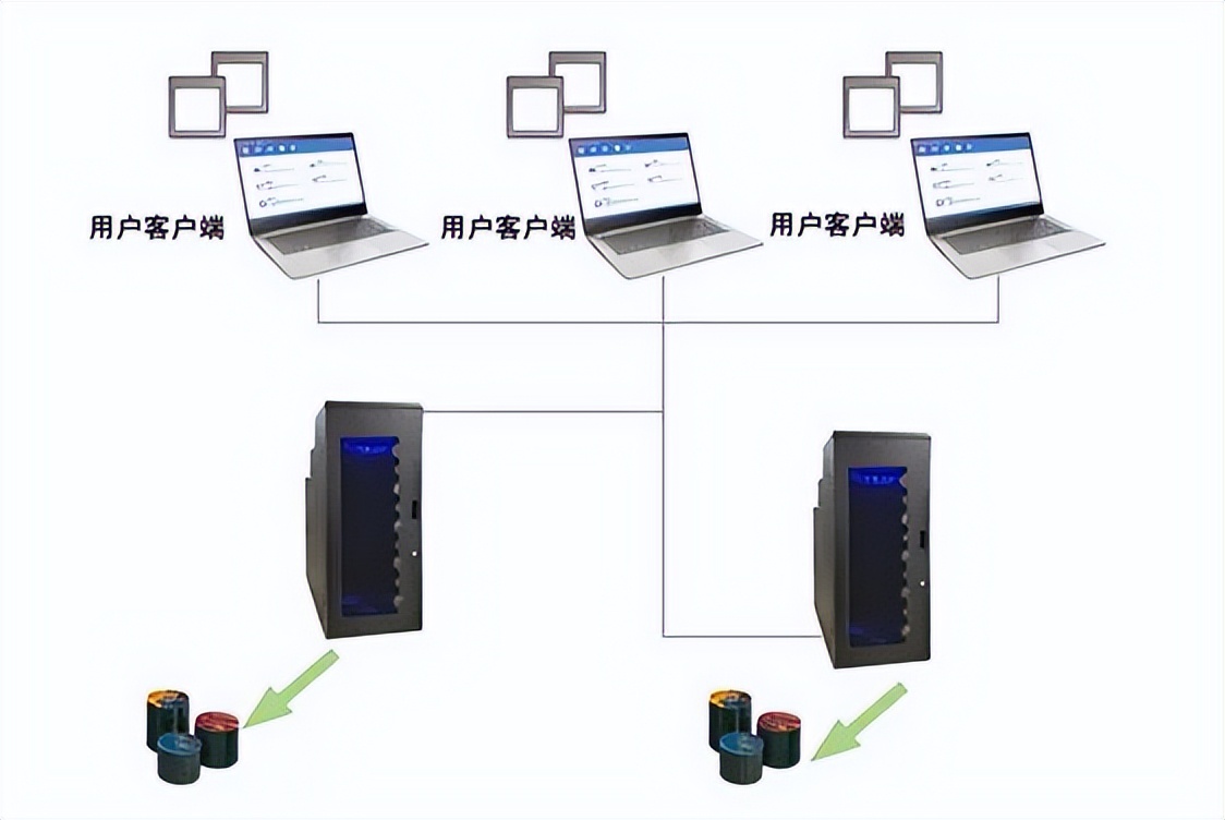 分享|信刻DS5400网络版全自动光盘打印刻录系统