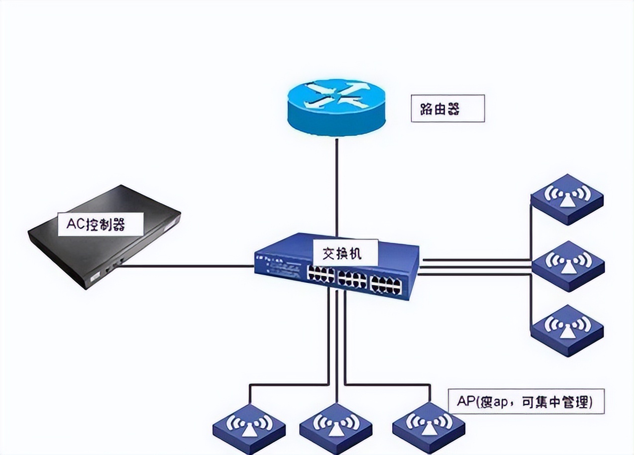 网速高低影响路由器网速不,光猫网速很快路由器网速却很慢