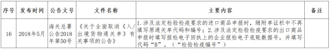 跨境电商监管政策问题,跨境电商监管方式有哪些