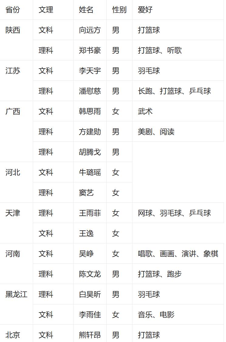 高考状元喜欢运动,历届状元高考秘诀