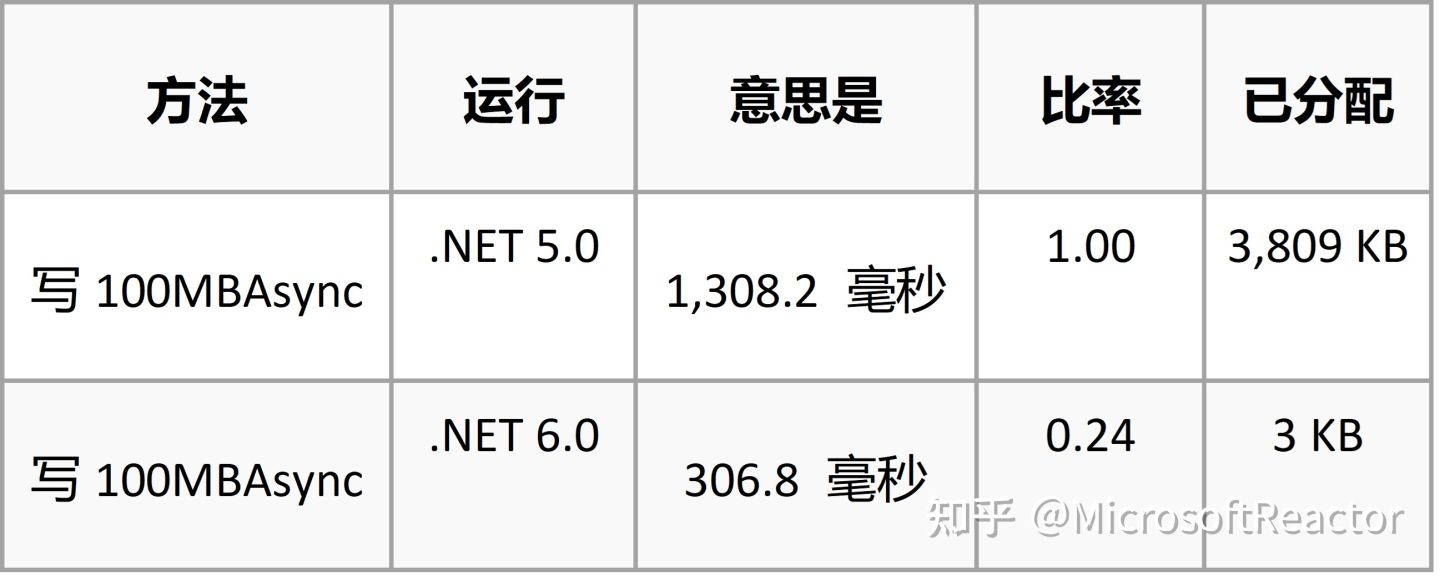 net6发展路线图,net6怎么用的