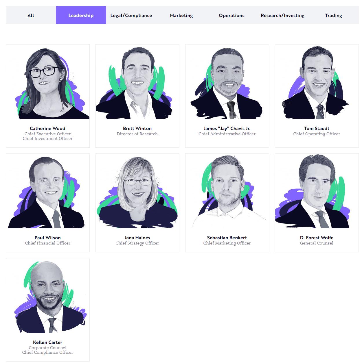 ARKInvest团队大揭秘