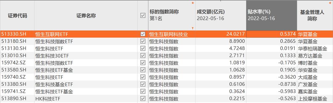 恒生互联网etf同价买卖,恒生互联网开盘