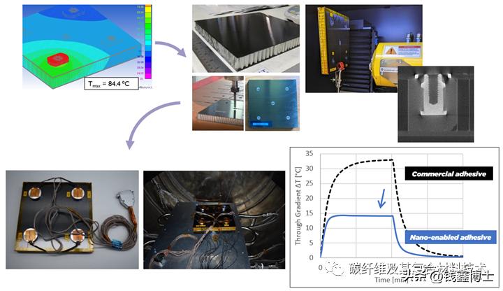 通过导电纳米材料和石墨烯粘合剂优化卫星用碳纤维复材板的导热性