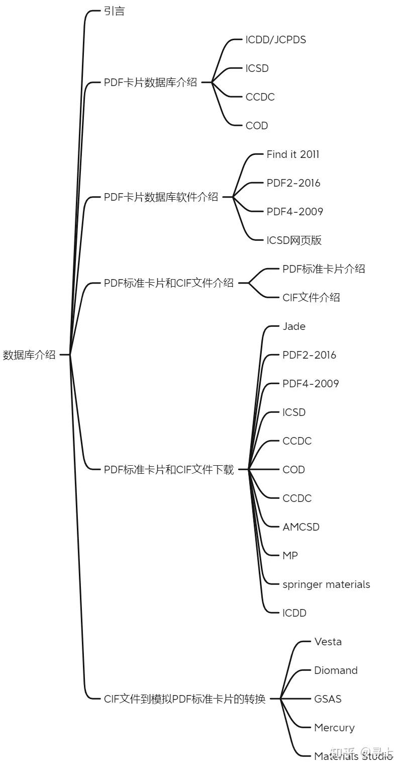 xrd仪器在石墨行业的应用,XRD原理