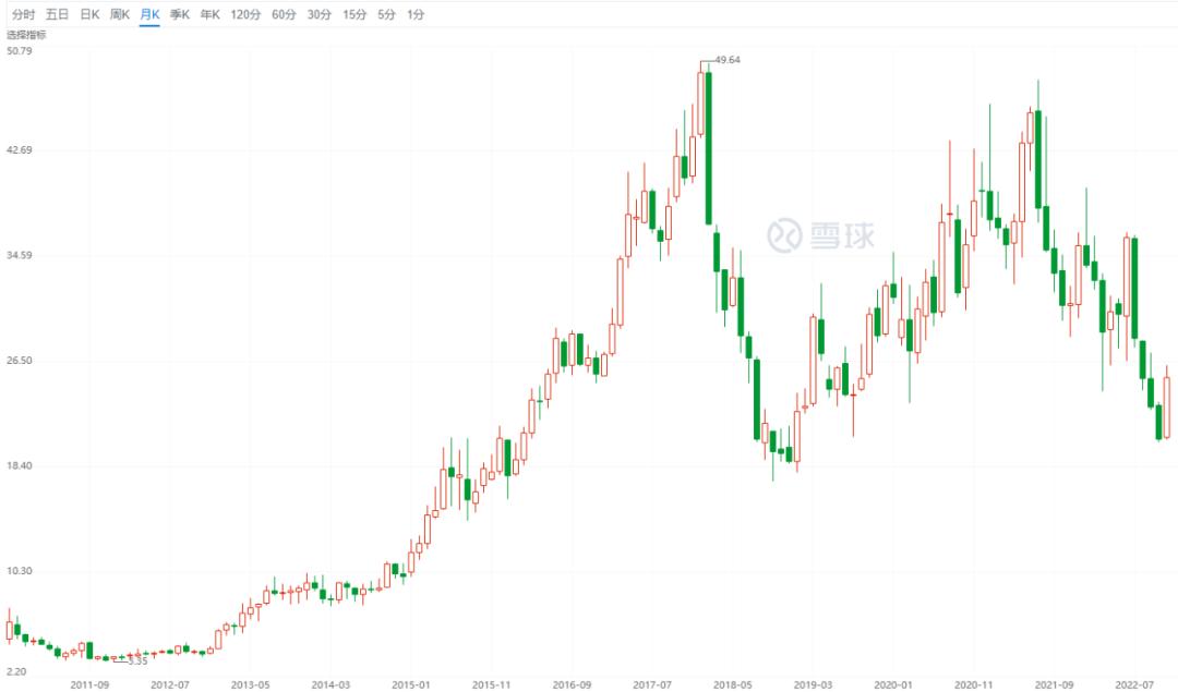困在地产中的老板电器