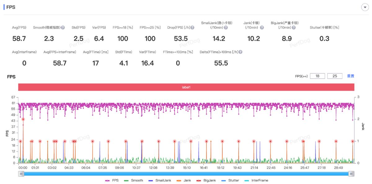 被造谣的中国品牌产品,小米13在欧洲有多火