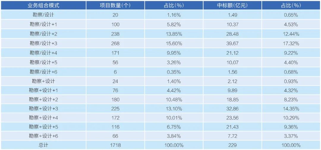 工程勘察设计是什么工作,工程勘察和工程设计