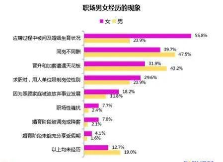 性别歧视最关键的因素,如何消除性别歧视和性别刻板印象
