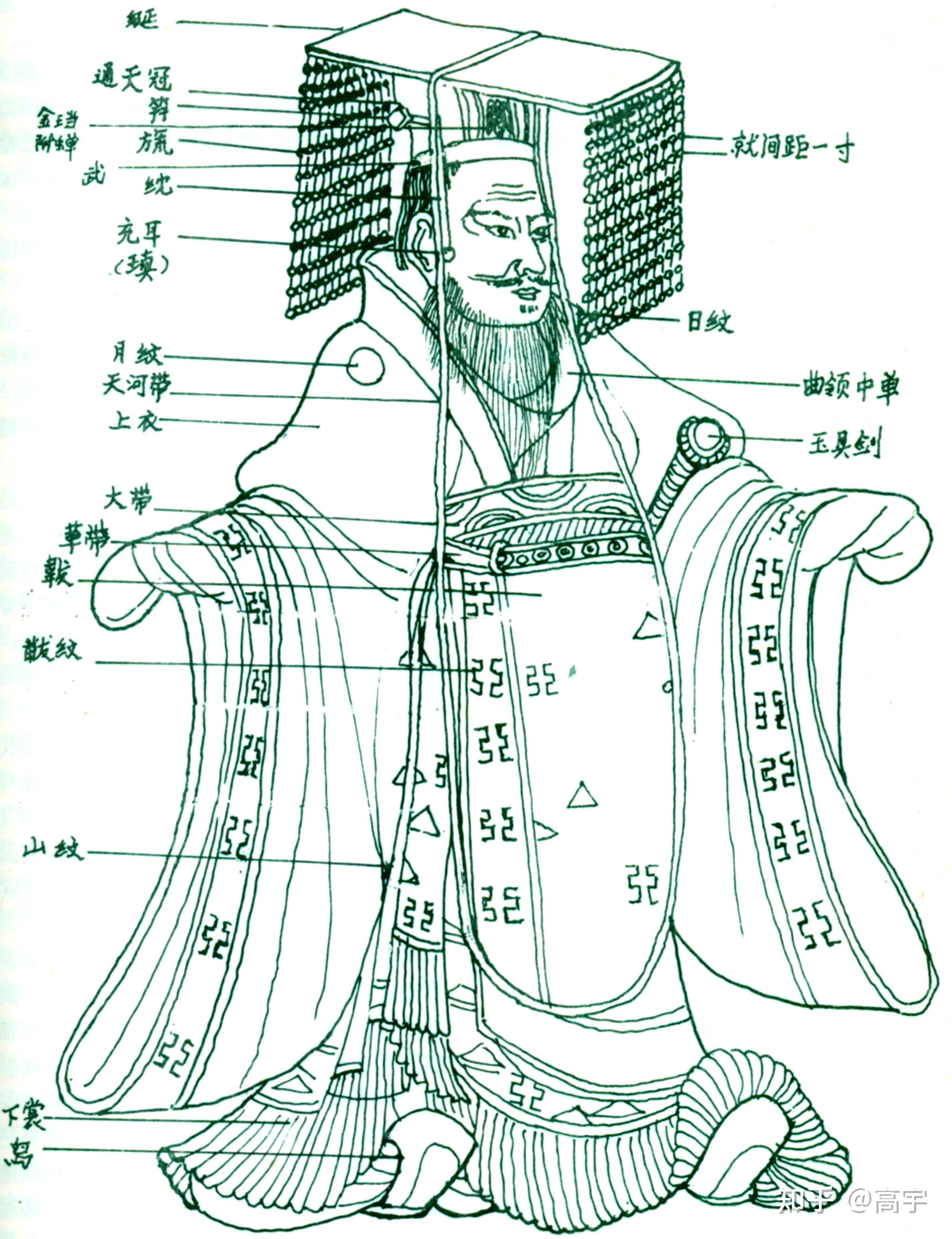 中国古代礼俗是什么,中国古代礼俗书籍