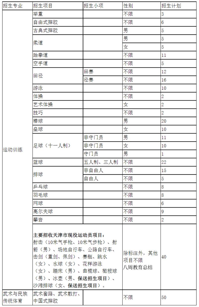 2022年篮球体育单招报名费多少钱,2022年体育单招篮球专项考试时间