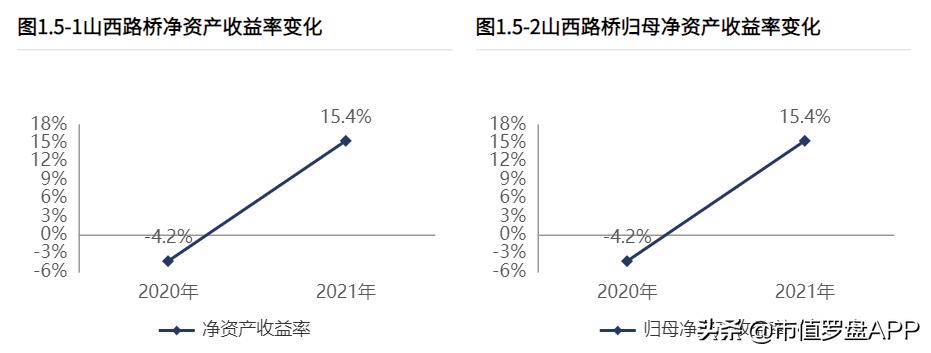山西路桥涉足光伏,光伏公路有前景吗