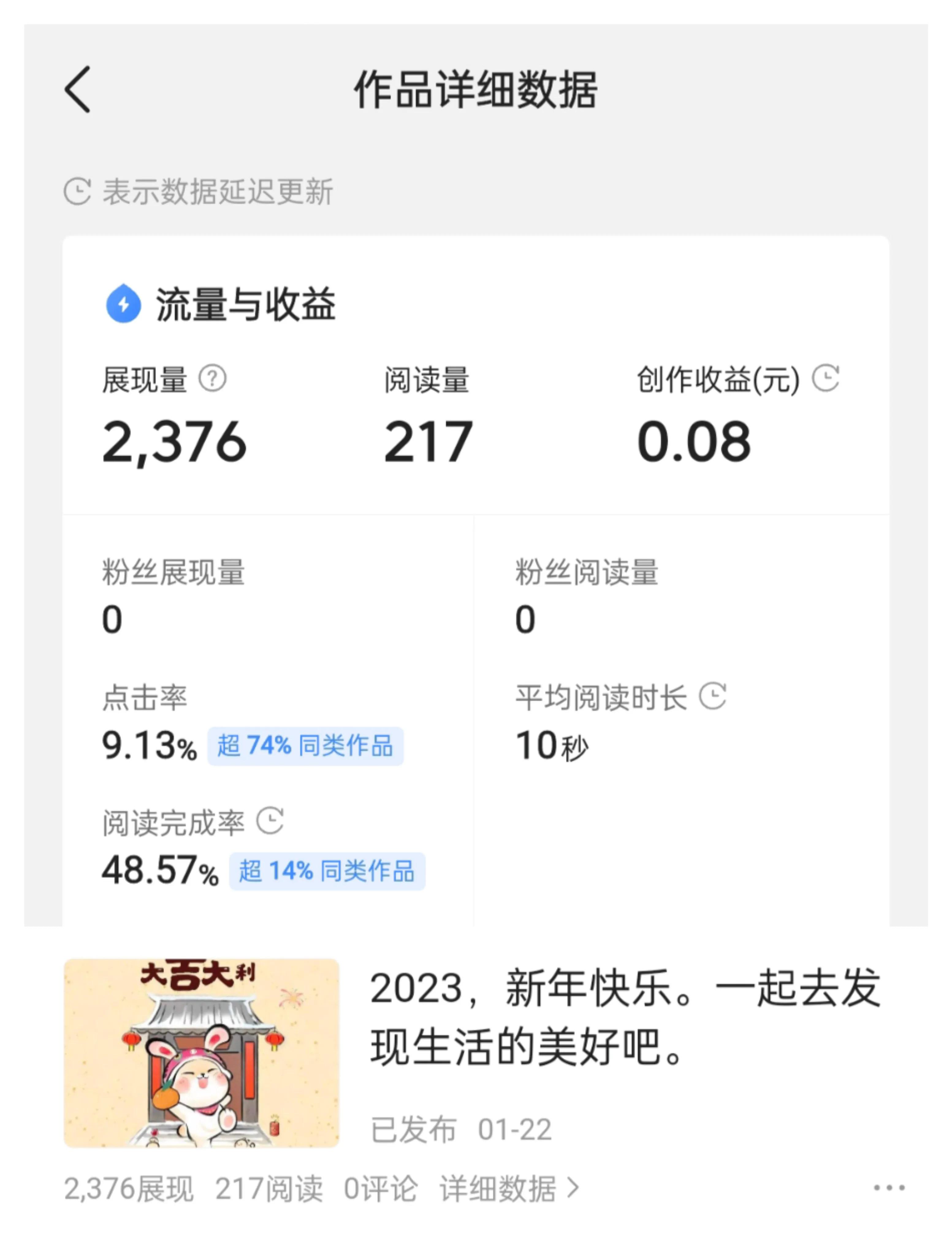 头条微头条要多少阅读量才有收益,如何在头条上发微头条赚取收益