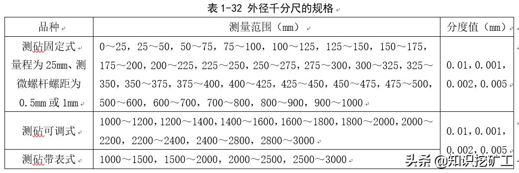 五金塑胶测量工具使用方法,五金品质部测量工具