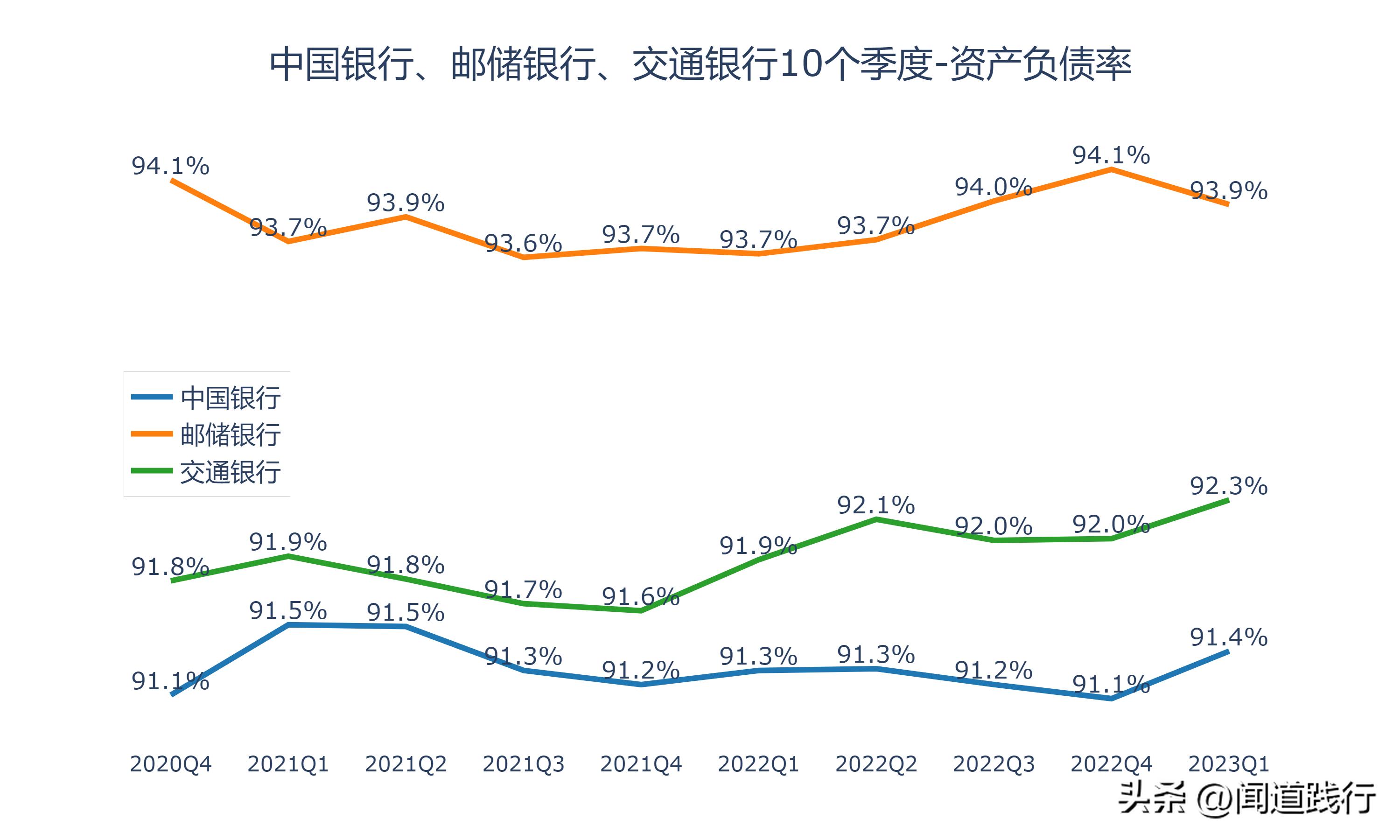 涓浗閾惰閭偍,涓浗閾惰閭偍閾惰
