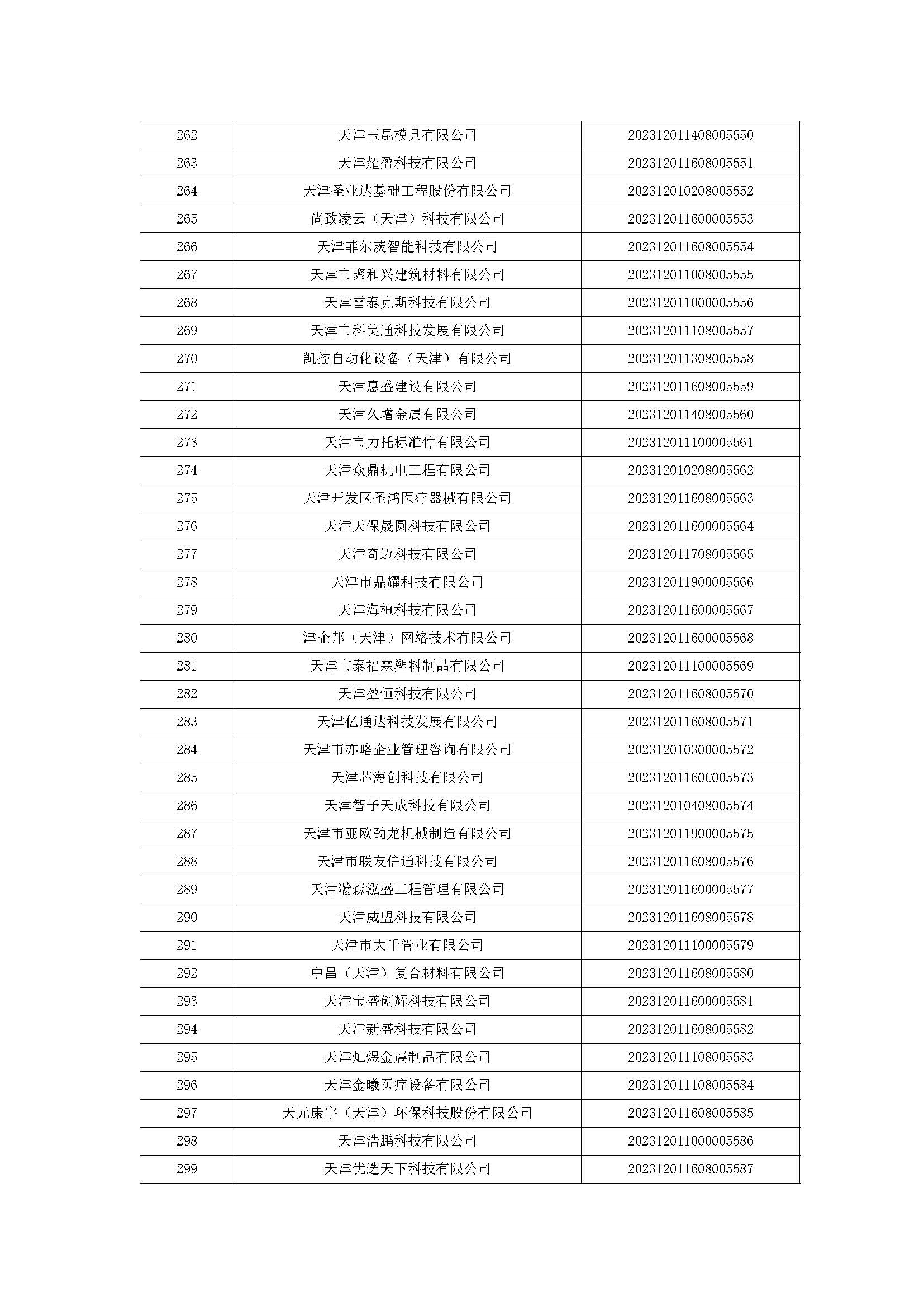 天津市五批领军企业名单,天津入库科技领军企业名单