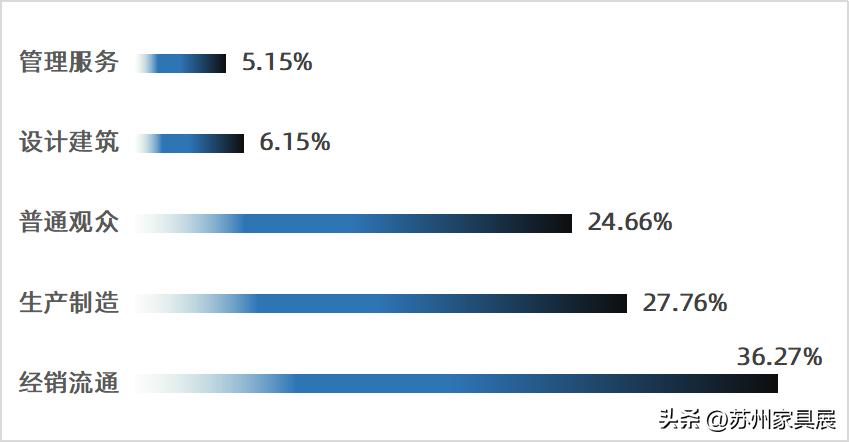 第15届苏州家具展几点开始,苏州国际家具展览会2020在哪里