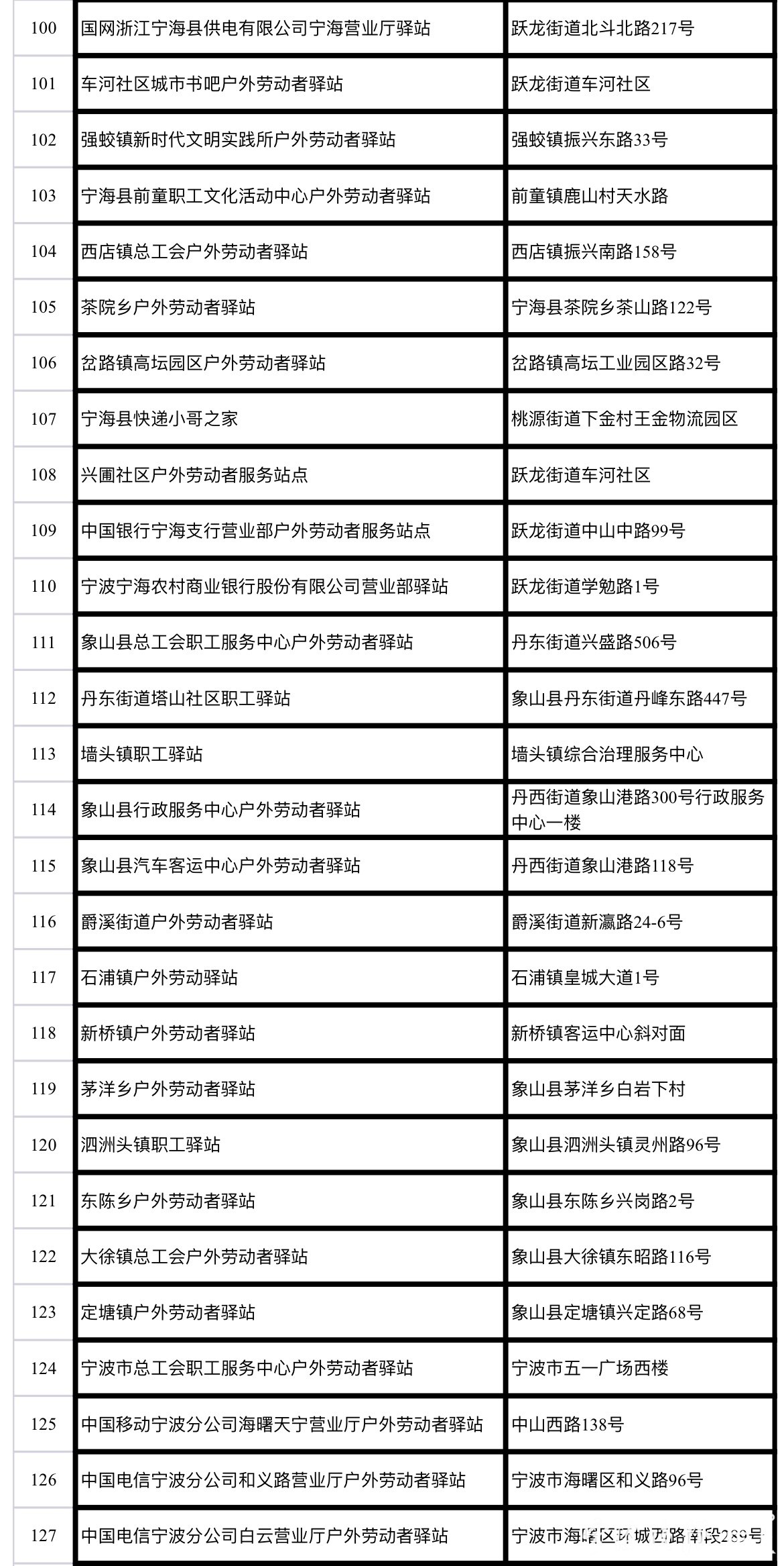 宁波今日入冬，这份“甬城冬日暖心地图”也许您正需要！这里可查询最近服务点