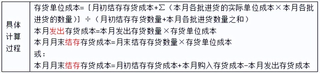 初级会计初级实务第二章资产,初级实务第三章流动资产