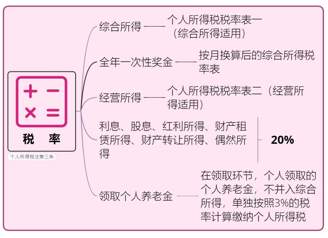 实用最全个税税率表,个税税率表最新月度和年度的区别