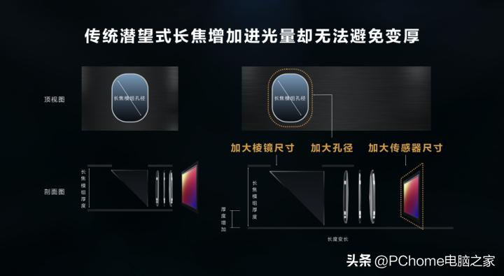 手机热销榜第一名华为p60,华为q1智能手机销量排行