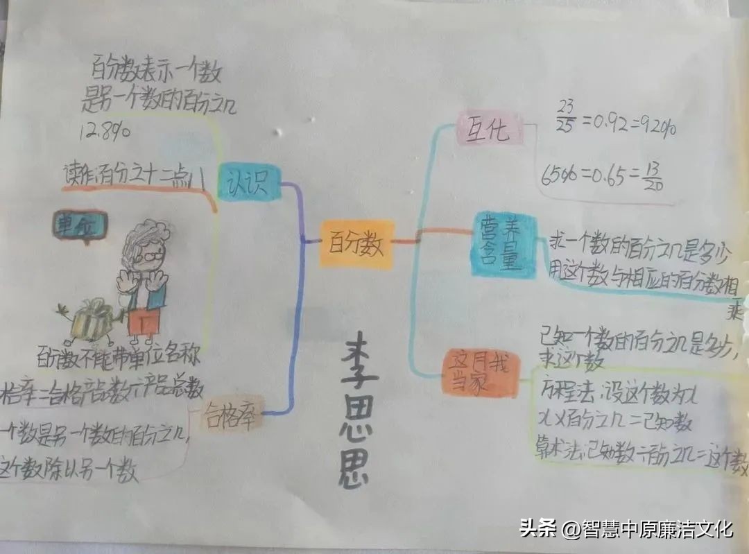 【教研动态·市府校区】不负“双减”好时光思维导图助复习