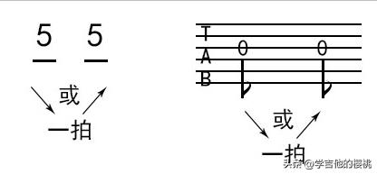 自学吉他不懂乐理不会识谱可以吗,吉他乐理基础知识音符节拍怎么数
