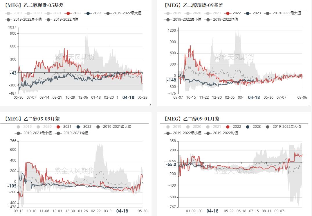 ptameg走势分析,pta现货流动性偏紧