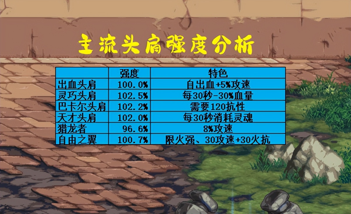 dnf火属性可以带其他属性增伤吗,DNF低血攻速流头肩选择