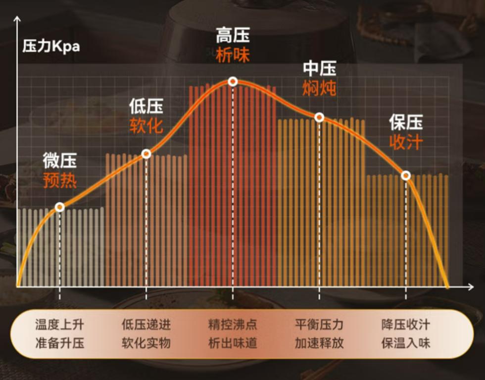 苏泊尔supor球釜豪华智能电饭煲5l,苏泊尔supor3升本釜电饭煲