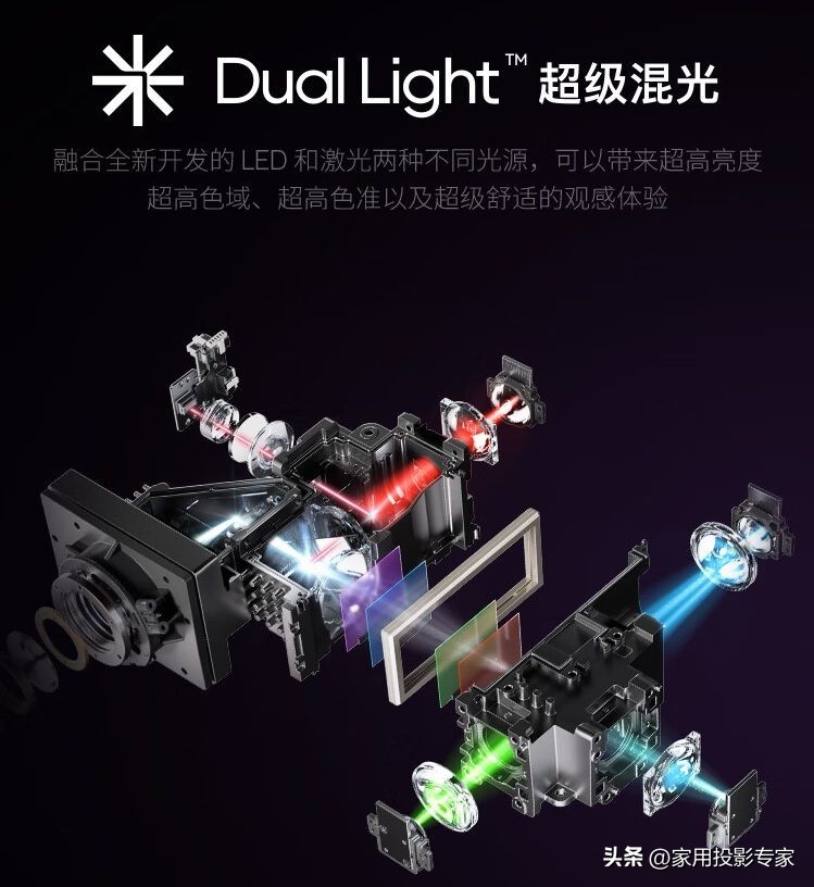 不捧不黑，用过才敢说深度体验极米H6Pro4K智能投影机