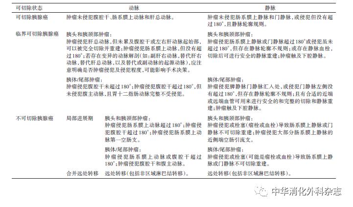 胰腺癌诊疗指南2022版,胰腺癌诊疗指南2021