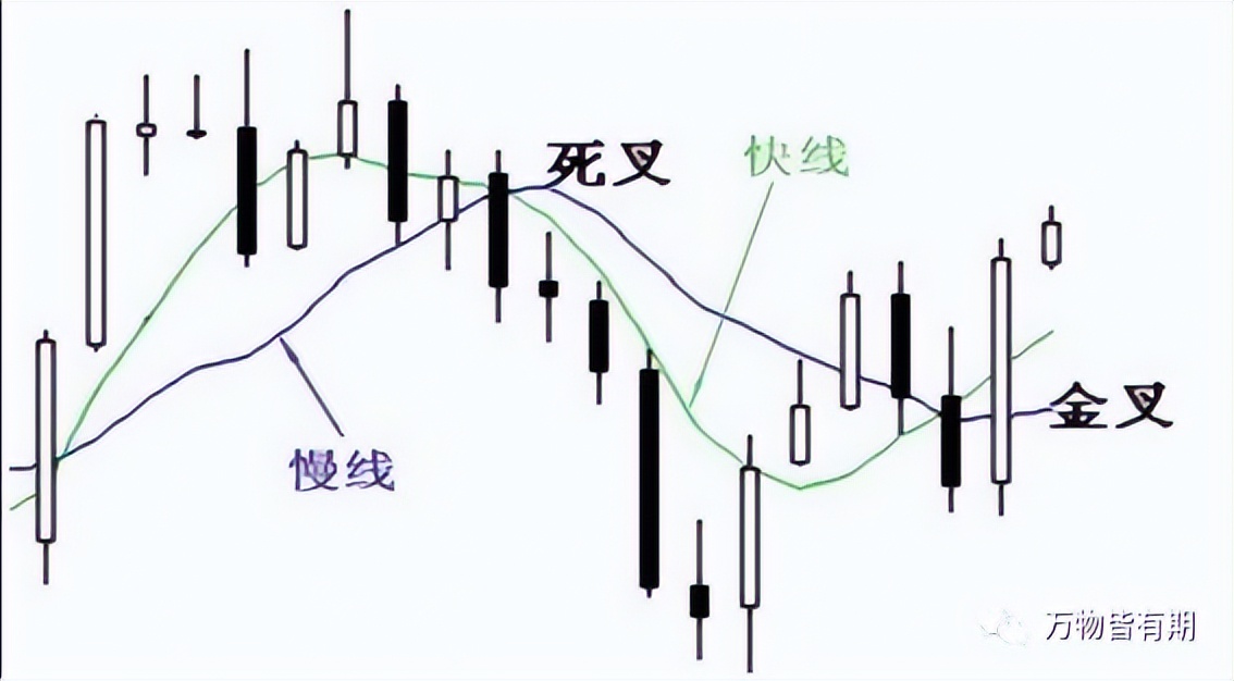 黄金短线交易系统,吴迪玩转黄金短线交易系统