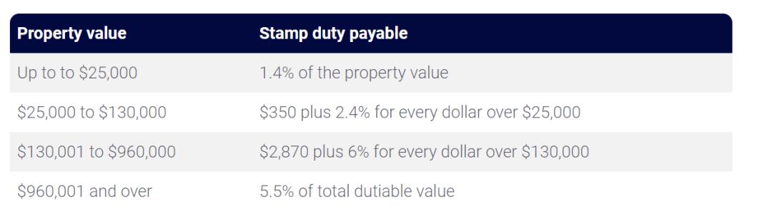 在澳洲买房一定要满足五大条件,海外人在澳洲买房有什么规定