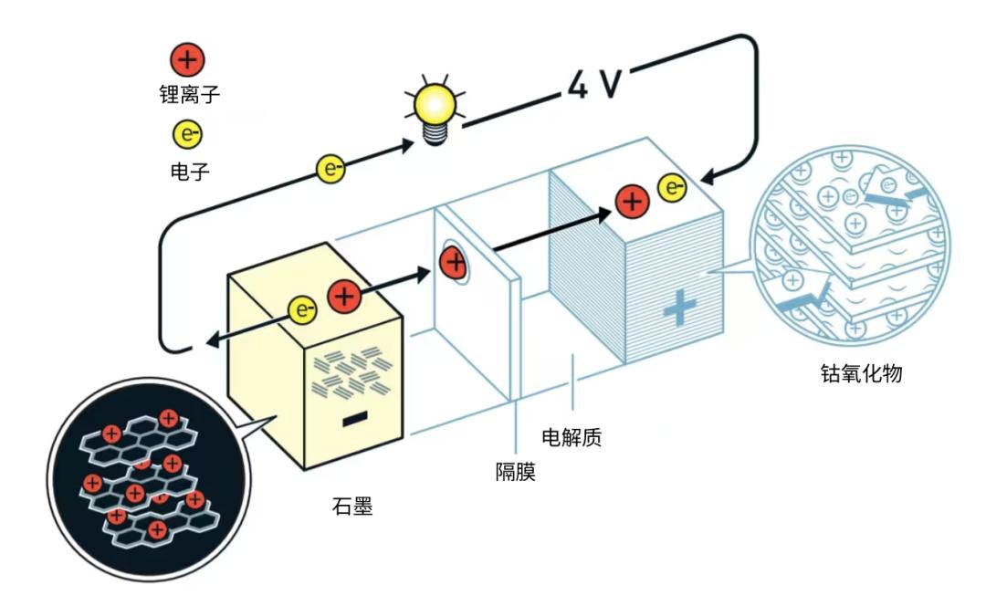 锂电池发展史简介,锂电池的发展史
