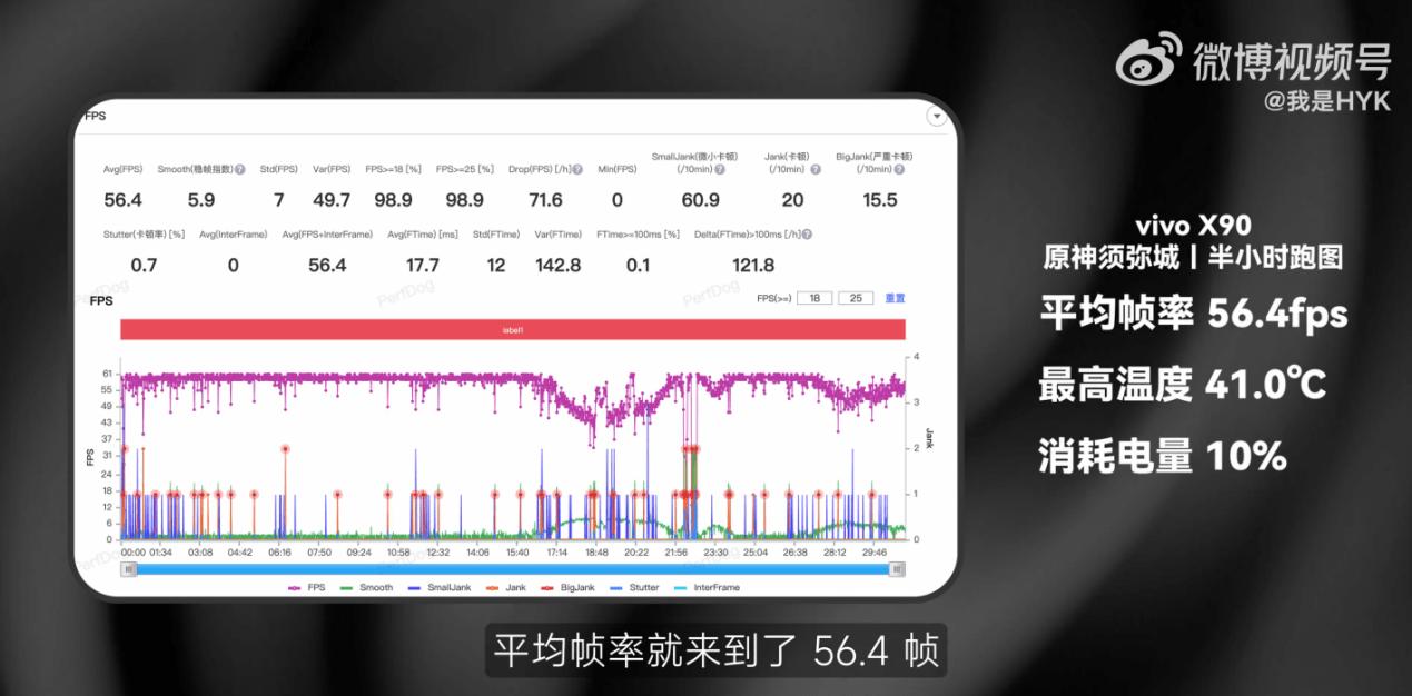 iqooneo8pro和vivox90大小对比,iqooneo8对比vivox90