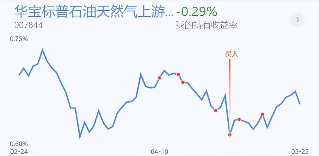 上证指数完成五日线站上，明日A股接力上行尝试压力位
