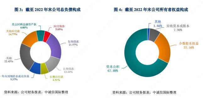 天津泰达控股:2022年净利润下滑64.3%服务业收入27.05亿元