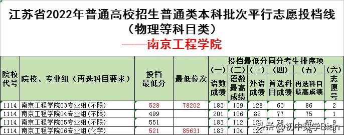 江苏高校硕士专业,江苏高校介绍